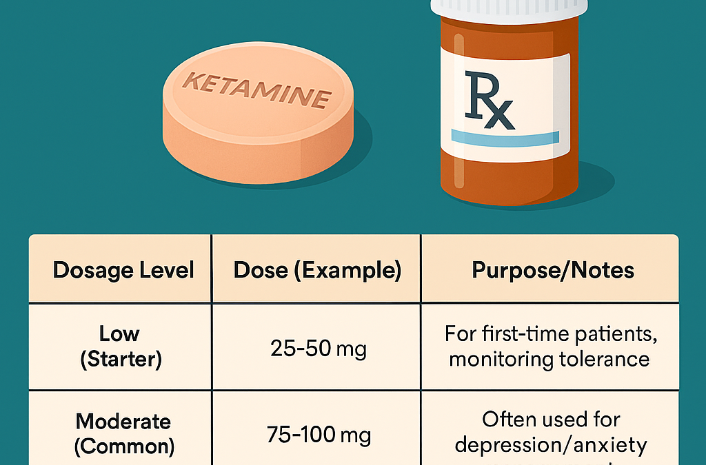 Ketamine Troche Dose Guide
